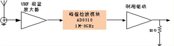 UHF放大模块