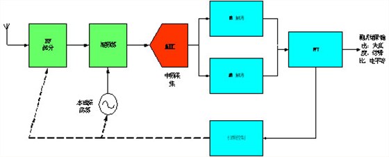 系统实现原理图