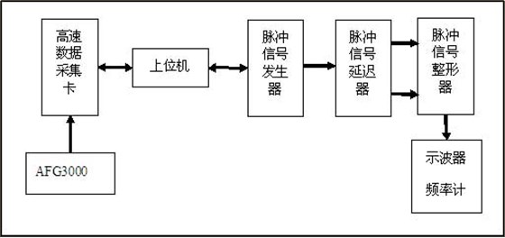 采集、输出联调试验原理图