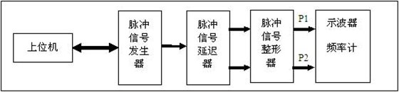 脉冲信号延迟试验原理图