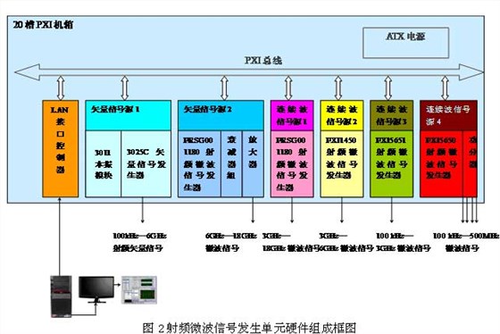 射频微波信号发生图