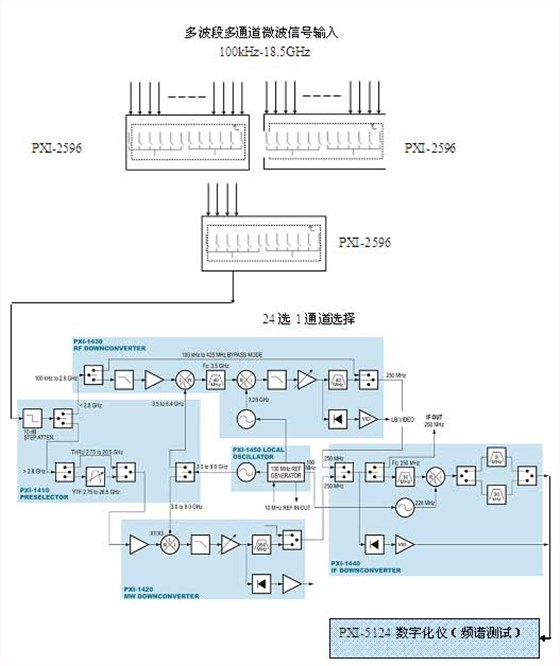 射频微波信号分析原理框图