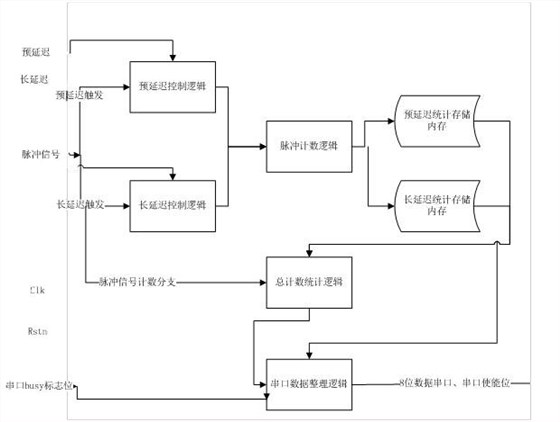 中子探测