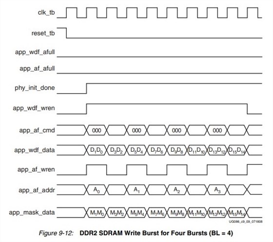 ddr2