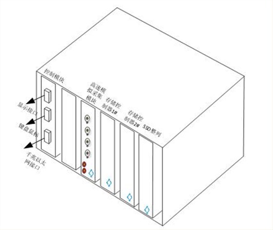 数据采集存储以及控制系统构成 系统外形