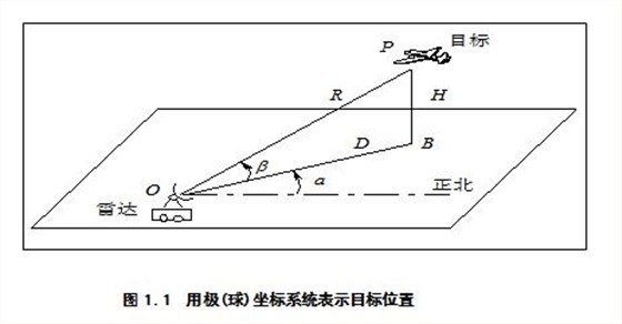 坐标图