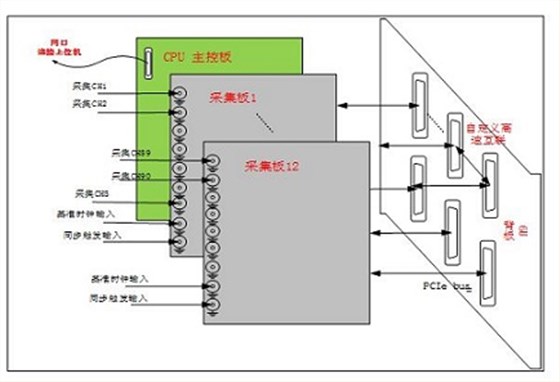 系统框图