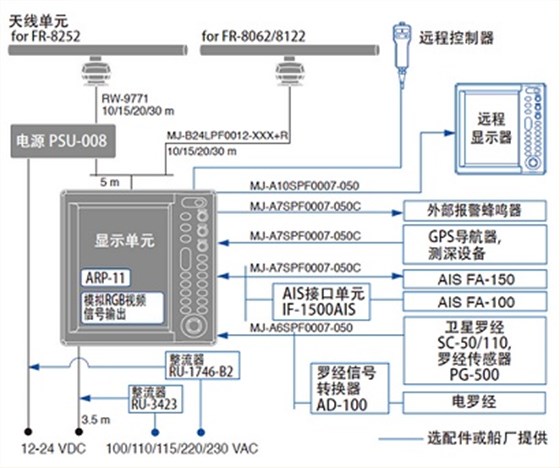 雷达整体接线图