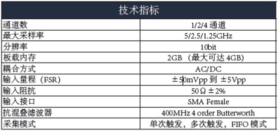 技术指标