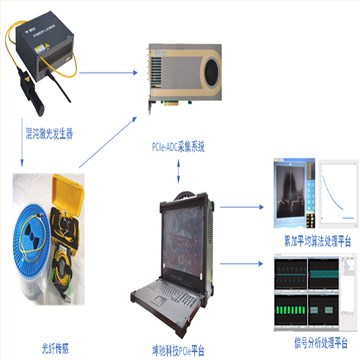 光纤散射分布测试仪 光纤散射分布测试仪
