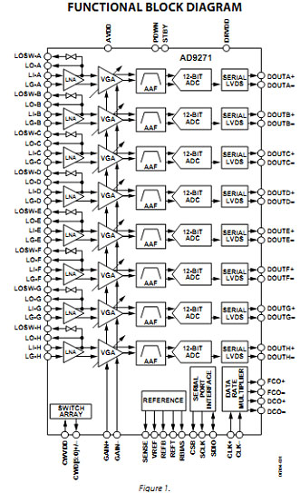芯片系统框图