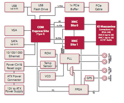 eInstruments-PC的体系架构