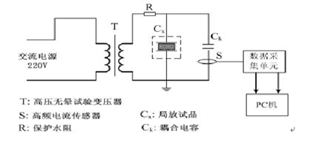 高速数据采集卡应用原理