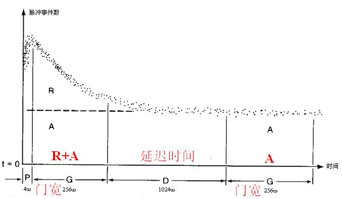 坤驰科技与原子能研究院合作项目