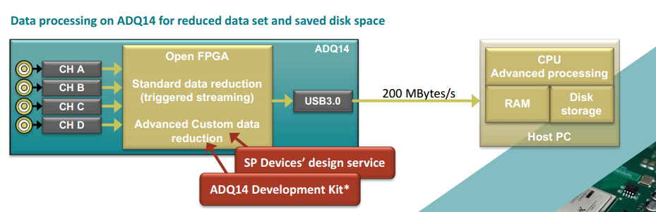 高速数据采集卡 USB3.0的传输速率可以达到多少？